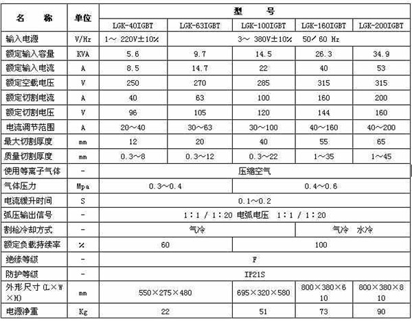 等離子切割(gē)機參數