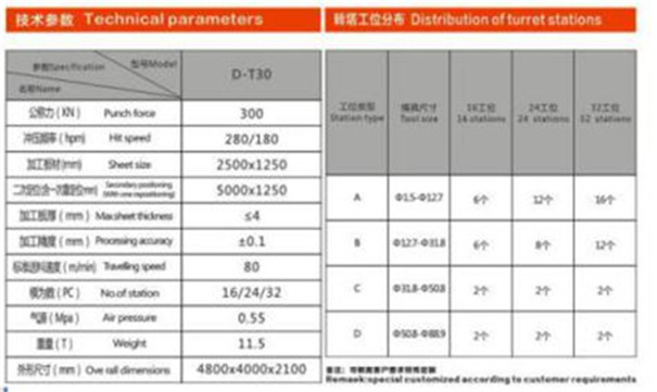 數(shù)控沖床參數