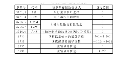 主軸(zhóu)控制系統參數設置