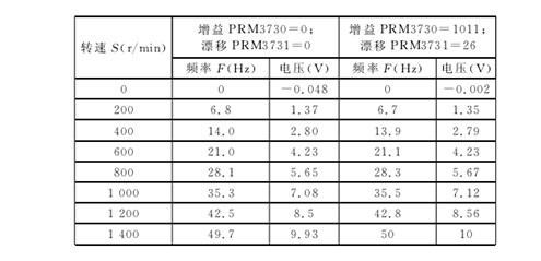 設置增益及(jí)漂移參(cān)數(shù)